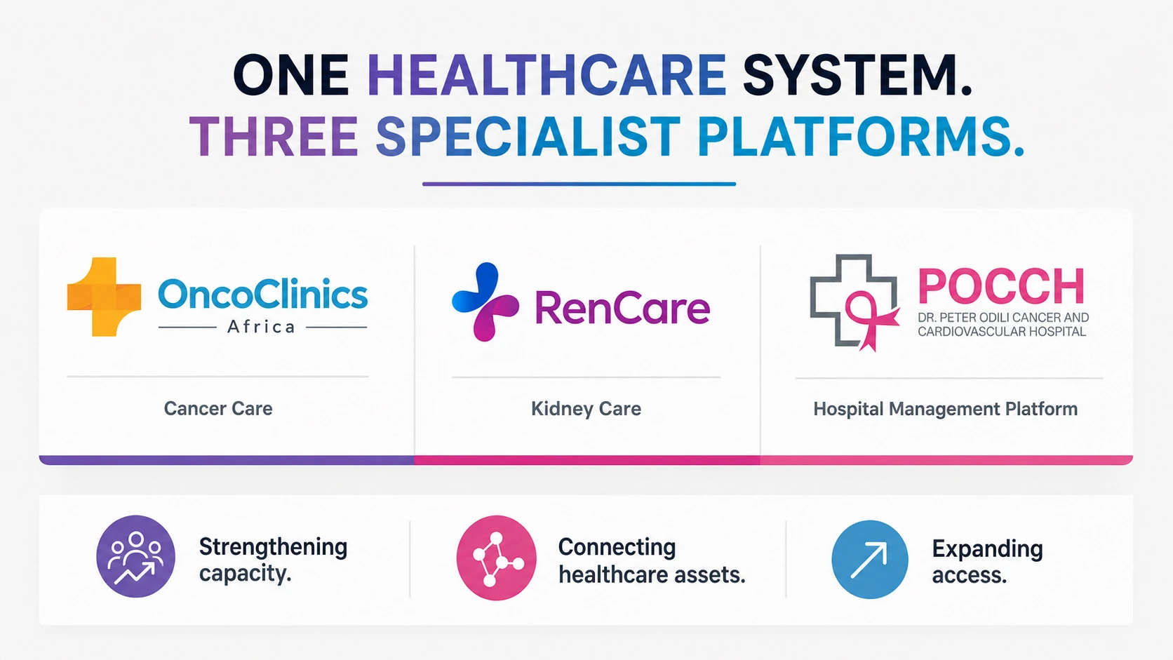 One healthcare system with three specialist platforms: OncoClinics, Rencare and POCCH